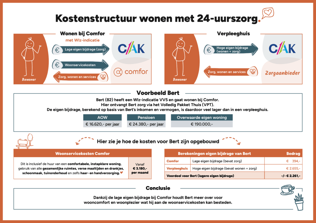 250527 kostenstructuur v2